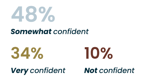 Survey Results 5