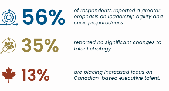 Survey Results 3